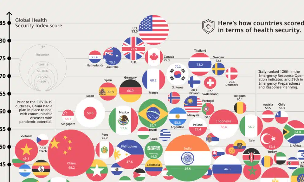 Cómo fallaron los índices de predicción de pandemias
